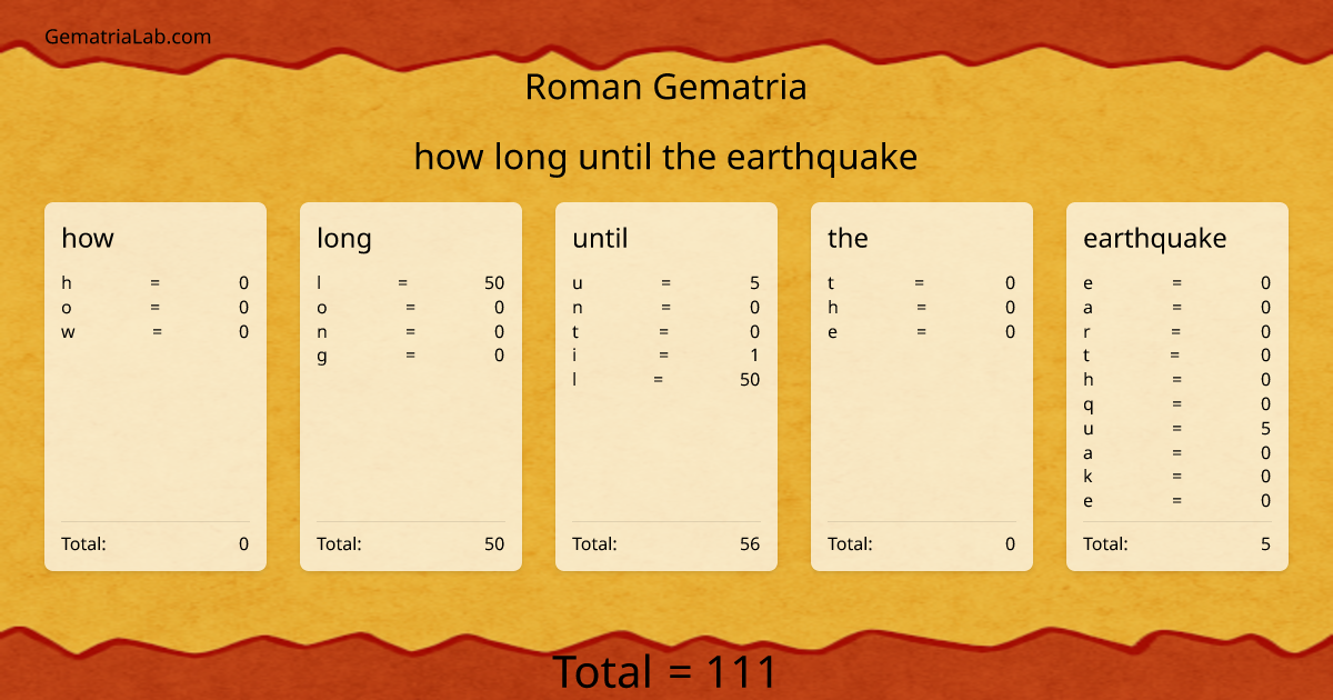 how long until the earthquake in roman Gematria